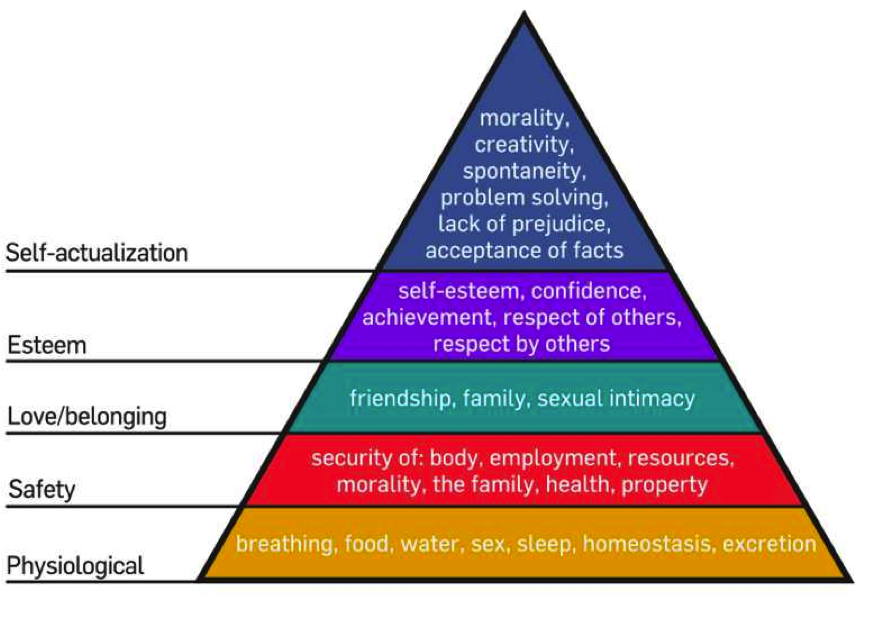 maslow